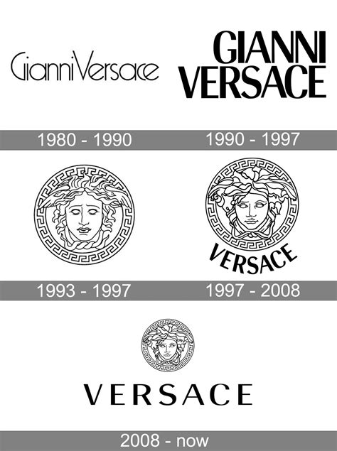 rank a brand versace|versace brand identity.